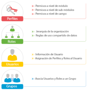 seguridad-zcrm