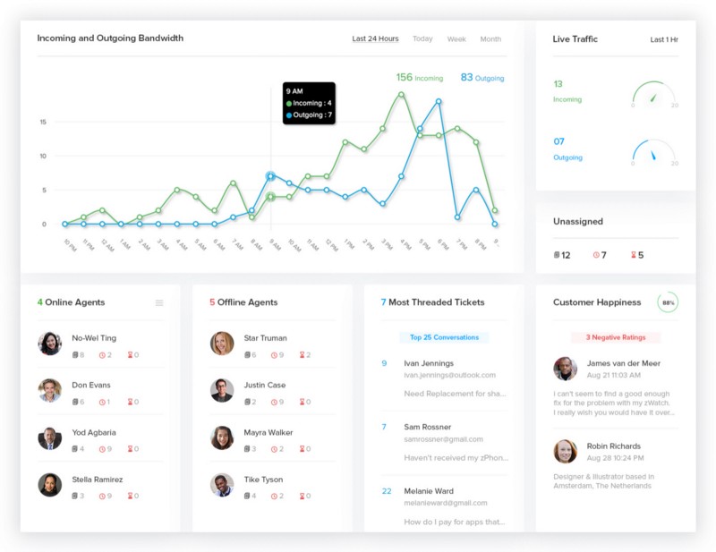 zoho-desk-control