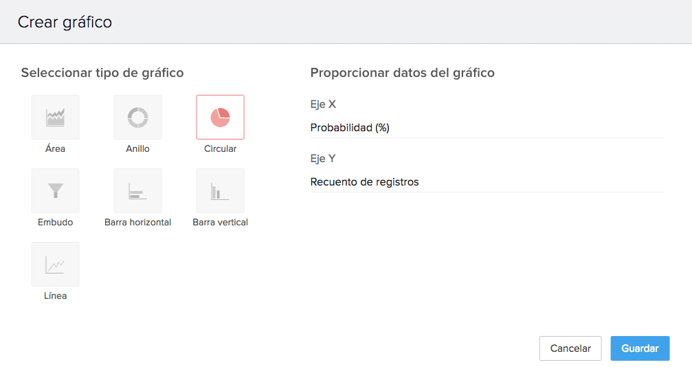 tipos graficos zoho crm