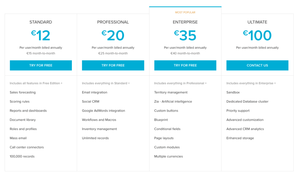 versiones de zoho crm